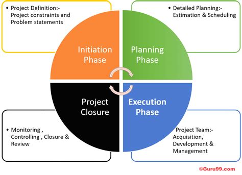 PROJECT MANAGEMENT AS A CAREER OPTION? - PloPdo