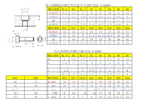 常用螺纹配孔及沉孔尺寸表[1] - 文档之家