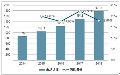 2020-2025年中国服务外包行业前景预测及投资战略咨询报告 - 锐观网