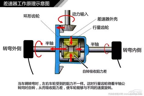 汽车构造图解及名称 汽车外观部位名称图解 - 汽车维修技术网