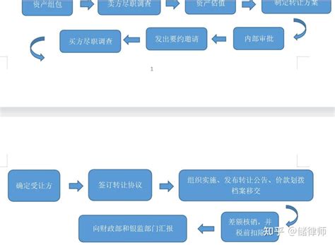 2021年中国不良资产管理行业改革与发展白皮书：转型篇 - 地产金融 - 侠说·报告来了