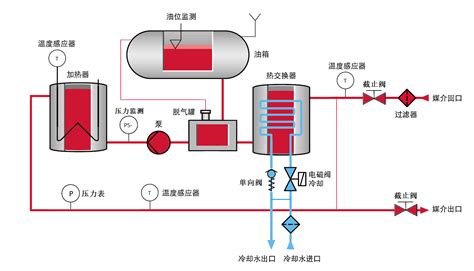 电加温热油炉厂家,电加热热油炉简述,电热导热油炉价格 - 苏州佳肯尼机械有限公司