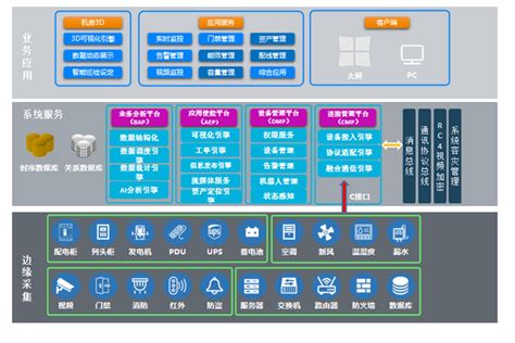 儒安物联助力某电力通信服务公司顺利完成通信机房智能化运维系统建设 - 知乎