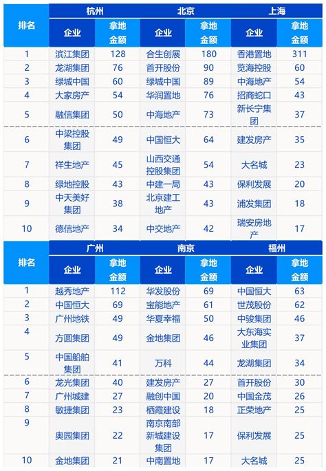 2019房地产排行榜_榜单丨2018中国房地产发展前景TOP50城市_排行榜