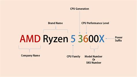 简单易懂的科普：AMD 处理器命名规则_Zen