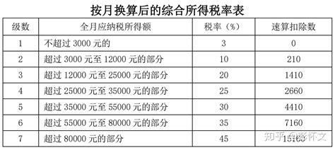 2022苏州年终奖金个税计算方式（附税率表）- 苏州本地宝
