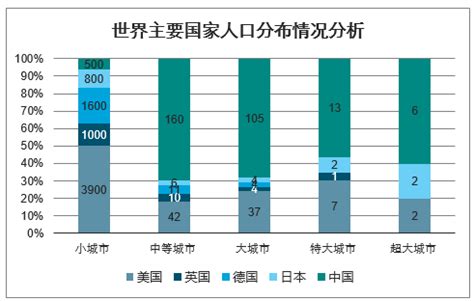 这10个城市人口增长最快 杭州人口增量首次领跑_制品_新闻_资讯_唯塑传播