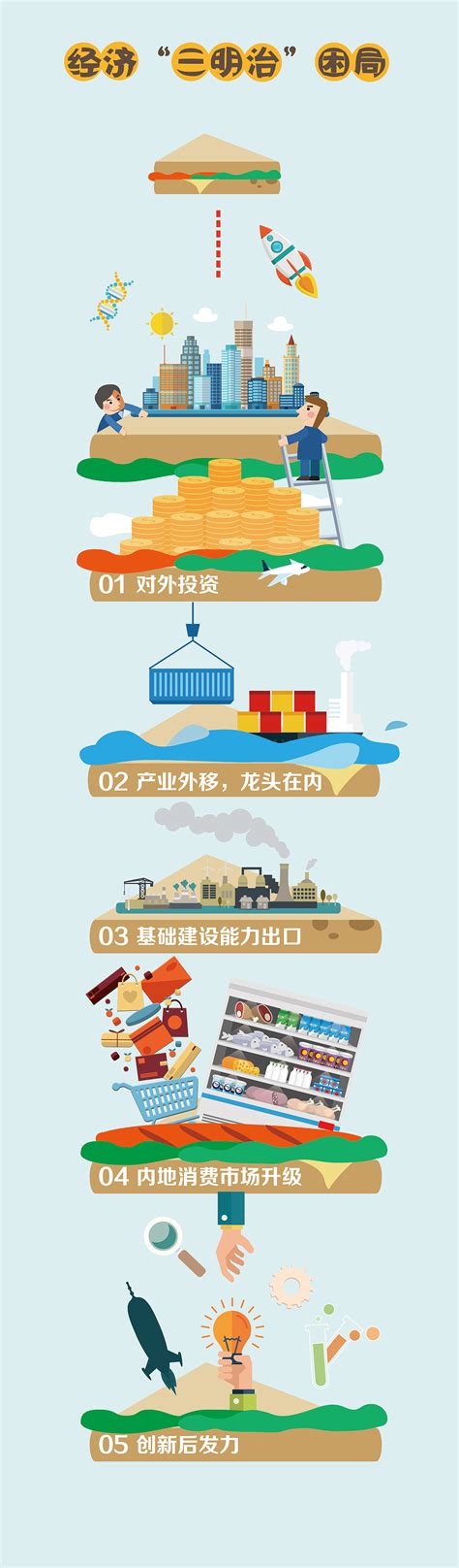 上海信息化商务服务哪家好 诚信经营「重庆中宏文化传播供应」 - 数字营销企业