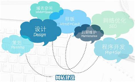 网站建设人性化设计 最容易忽略的三点-网页设计-设计中国