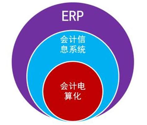 成品化的在线ERP管理系统对企业有多大的意义?