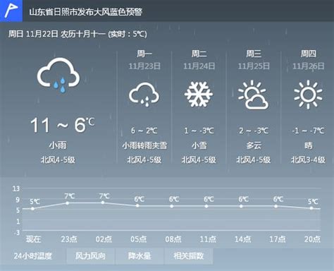 2015高考气象台：郑州天气预报(6月7日-8日)_高考_新东方在线