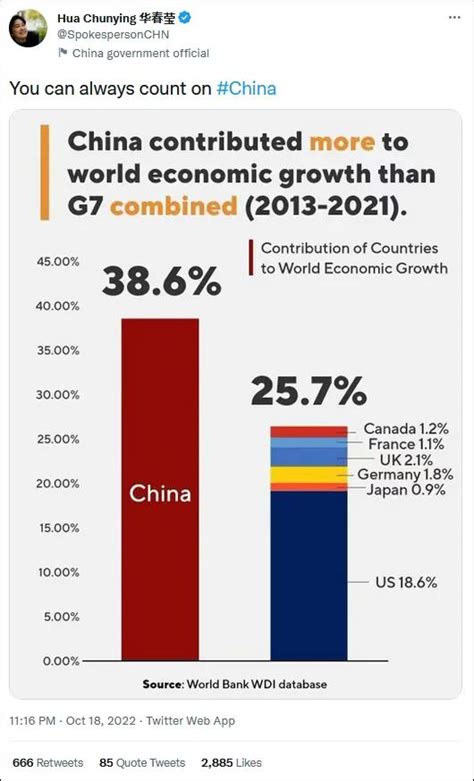 38.6%！中国对全球经济增速贡献超G7__财经头条