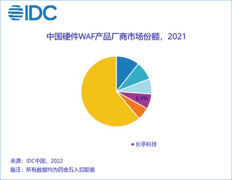 2021年中国运维安全管理产品硬件市场规模1.6亿美元，同比增长18.9% - 市场数据 — C114(通信网)