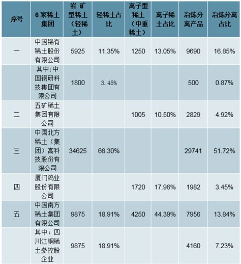 2019年上半年中国稀土行业供需现状分析及2019上半年稀土价格走势分析[图]_智研咨询
