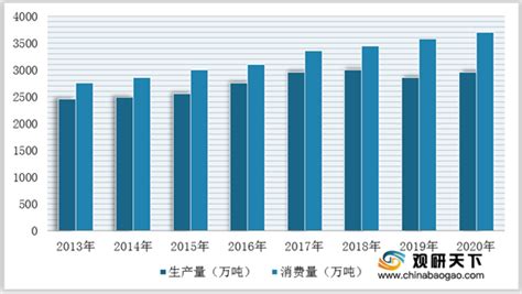 2021年中国粮油市场分析报告-市场运营态势与发展前景研究_观研报告网