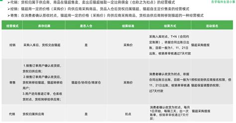 天猫代运营-淘鲜达发布《2020中国幸福大学不完全指南》小时达服务为校园生活加分