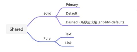 前端框架semantic-ui从jsdelivr中引入cdn版本的css和js_hshp19的博客-CSDN博客