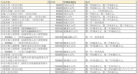 在职研究生值得报考吗？这里有最客观的评价 大龄考研 干货分享 - 知乎