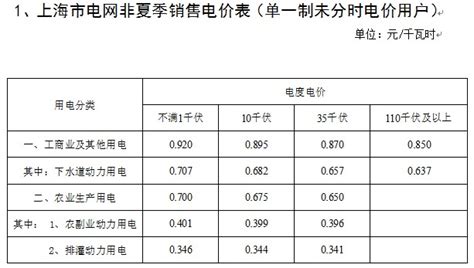 上海居民电费收费标准2023(官方最新版)- 上海本地宝