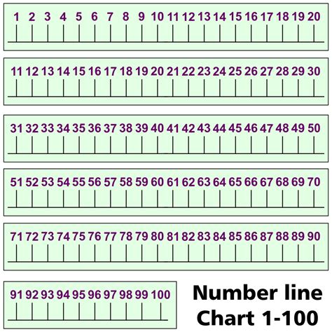 Free Printable Number Line To 100