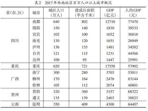 中国城市群研究取得的重要进展与未来发展方向