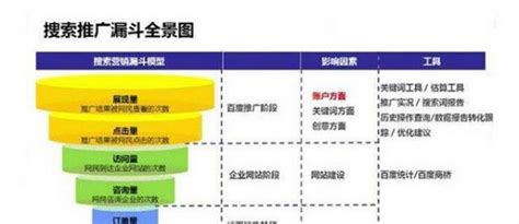 网络推广模式有哪些？（网络推广方式其实只有三种） | 文案咖网_【文案写作、朋友圈、抖音短视频，招商文案策划大全】