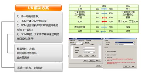 常州用友软件,用友ERP,财务软件,用心软件官网400-0519-608_方案及案例 > 按行业 > 医药化工