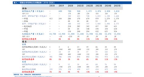 2023年3月江苏资本市场发展报告：市值榜、城市榜、后备企业数量-36氪