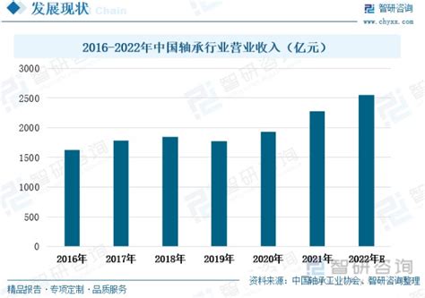 2021年中国轴承行业市场分析_最新资讯_陌贝视角_陌贝网