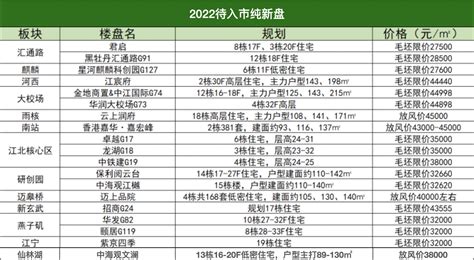 2022南京买房先看！19家重磅纯新盘全曝光，上半年就开盘 - 知乎
