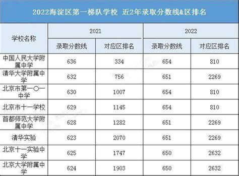 【中国名牌大学排名最新排名】中国大学“口碑”排行榜，第一梯队光宗耀祖，第二梯队都是人上人