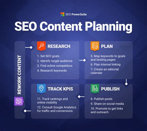 What Does the SEO Process Actually Look Like in Practice?