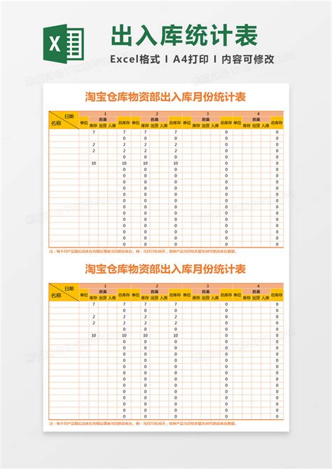 橘色简约淘宝仓库物资部出入库月份统计表Excel模板下载_熊猫办公