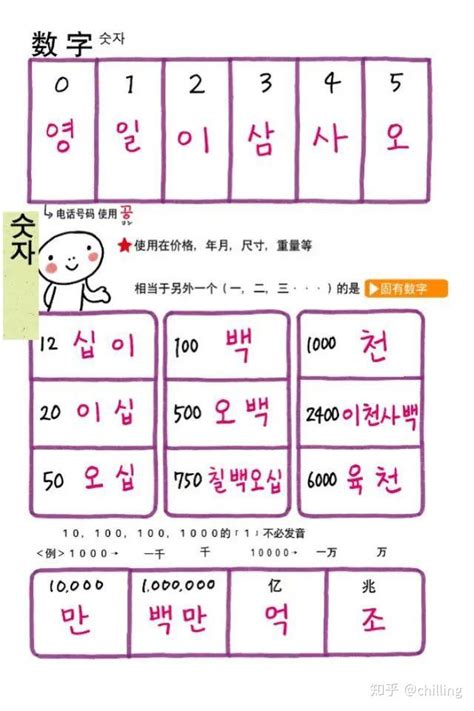 韩语学习：自学韩语感觉很难？？这六个小诀窍帮助你学好韩语 - 知乎