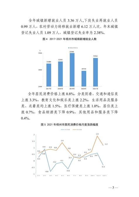 2022年广西壮族自治区国民经济和社会发展统计公报-新华网