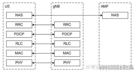 5G网络架构、网络接口及协议栈_5g网络架构网元及接口-CSDN博客