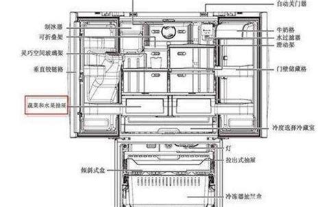 冰箱为什么老是嗡嗡的响？不一定是出故障了-知修网