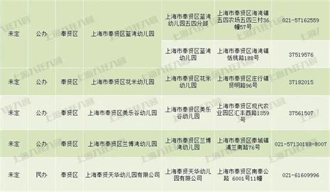奉贤区幼儿园名单一览表2022(公办+民办) - 上海慢慢看