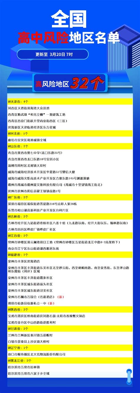 全国中高风险地区名单（更新至3月17日7时）_澎湃号·政务_澎湃新闻-The Paper