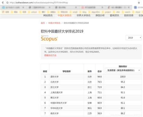 中国大学排名定向爬虫实例_省大学排名爬虫-CSDN博客