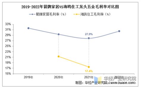 干货！2022年中国铝箔行业龙头企业分析——鼎胜新材：电池箔盈利能力较强_行业研究报告 - 前瞻网