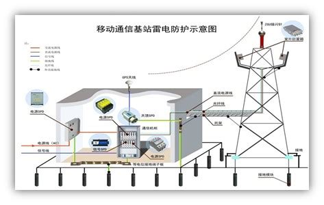 4K通信基站5G网络通讯信号基站_3840X2160_高清视频素材下载(编号:5022002)_实拍视频_光厂(VJ师网) www.vjshi.com