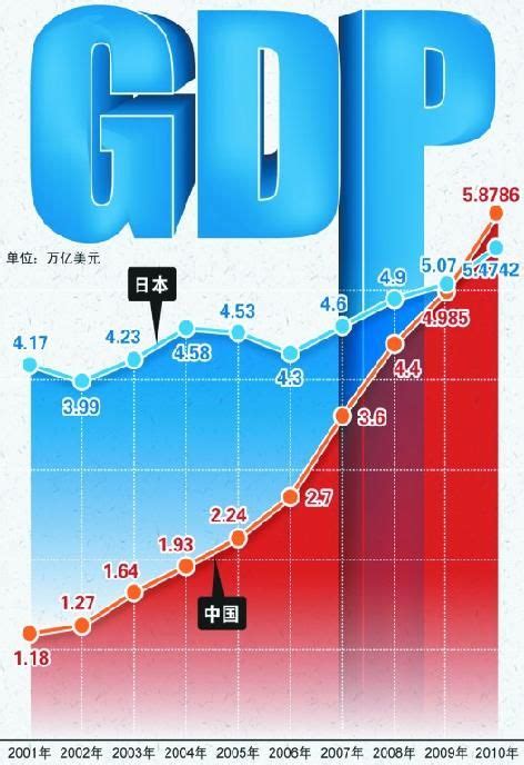89 年日本经济危机前后十年日本经济发展规律是怎样的？ - 知乎