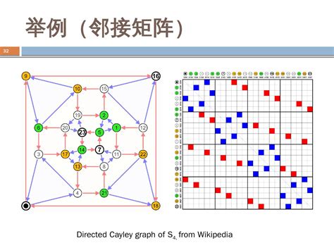 TileSpGEMM：一种GPU上的并行稀疏矩阵-矩阵乘分块算法 - 学术动态 - 中国石油大学（北京）信息科学与工程学院