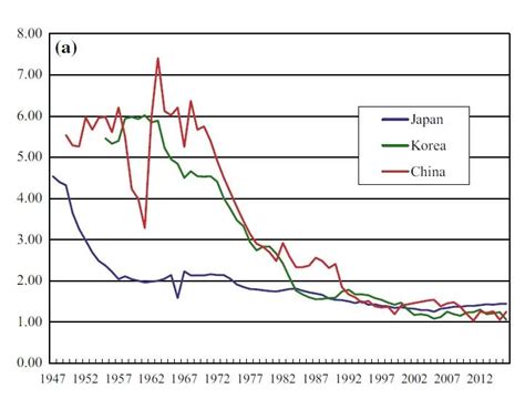 韩国出生率持续降低 人口或将出现负增长-大河报网