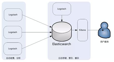 日志分析系统 Sevnote _程序设计-06学习网