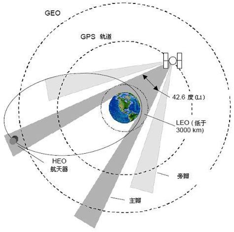 GPS系统怎样实现用24颗卫星就可以覆盖全球？ - 知乎