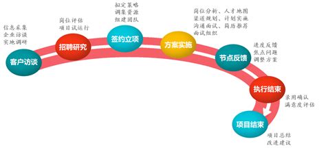 西安将建“中国服务外包之都、世界服务外包产业基地”_西部IT_西部e网