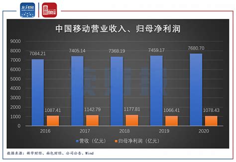 中国移动再确认，3类号码不能携号转网，超过1.5亿用户受影响-爱云资讯