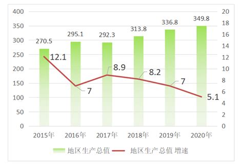 2017年汕尾统计公报：GDP总量855亿 常住人口305万（附图表）-中商情报网
